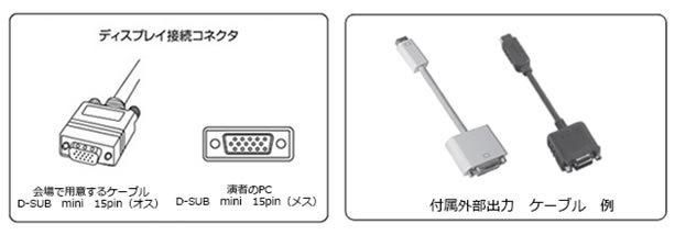 ディスプレイ接続コネクタ、附属外部出力ケーブル