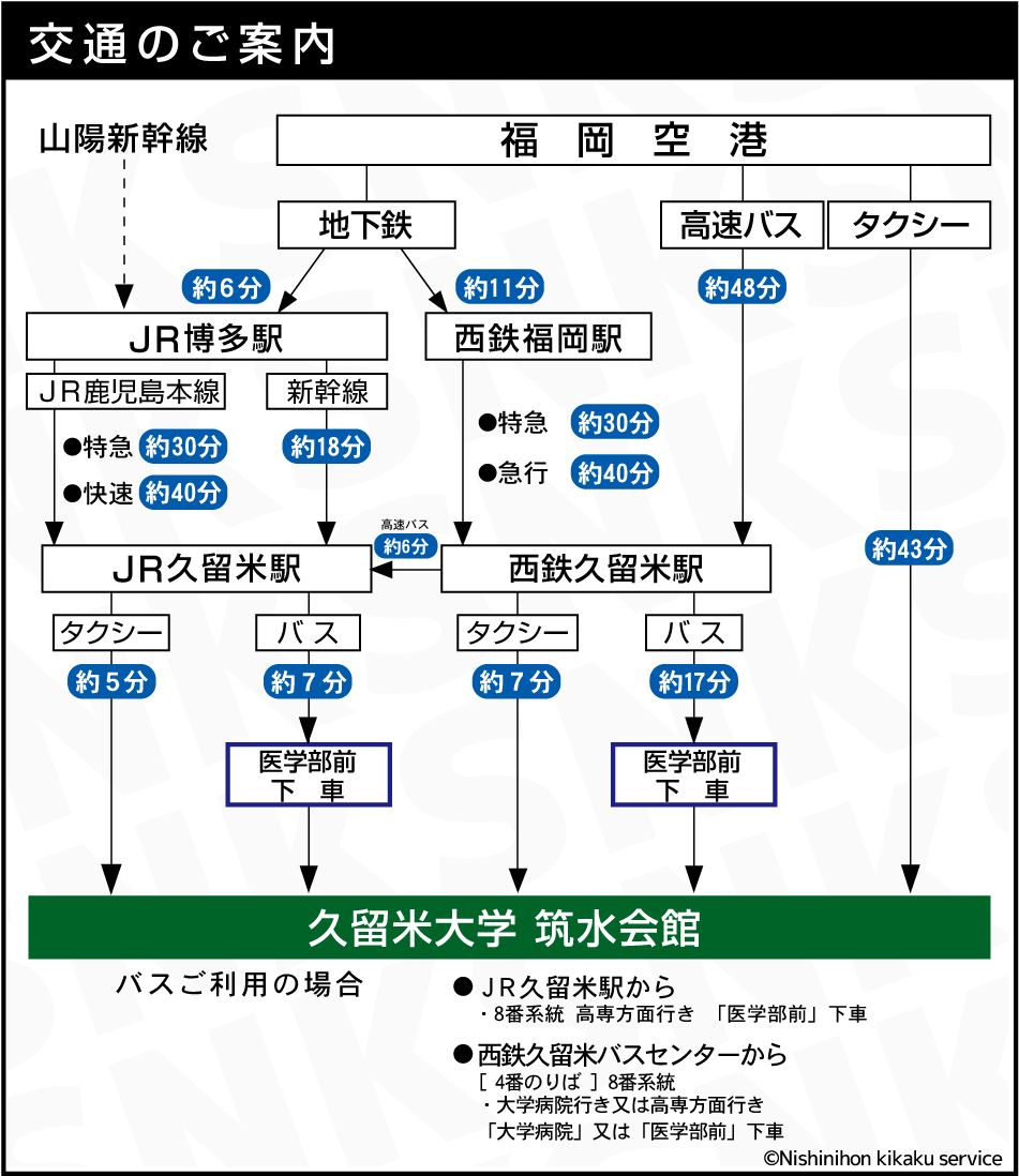  [交通のご案内]